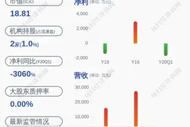 减持！通合科技：持股5%以上股东李明谦减持计划尚未实施图片