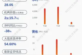 减持！王子新材：股东梁建宏拟减持285.4万股 占总股本2%图片