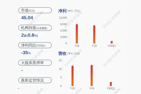 股价异动！泉峰汽车：无未披露的重大信息图片