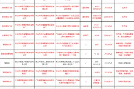 20批次锁具不合格，九成产自中山市，维家顿、新保門、慧聪上榜图片