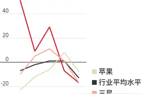 华尔街日报：失去谷歌应用，华为举步维艰图片