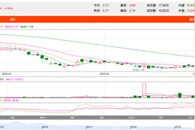 纳斯达克施行宽限政策，途牛暂时摆脱退市风险图片