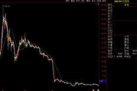 5年窒息梦落幕！乐视网退市，1700亿市值灰飞烟灭！融创170亿打水漂，28万股东还有最后逃生机会图片