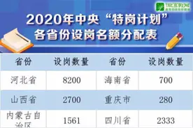 今年我省有2400个特岗教师招聘计划 教师资格证不是限制条件图片