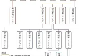 舒兰紧急寻找去过清华浴池居民图片