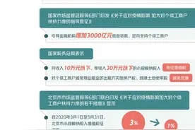 如何帮扶个体户活下去——对部分地区餐饮零售个体工商户经营状况调查图片