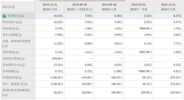 流利说优化（​付费用户锐减与课程投诉多 流利说新CFO如何破局）