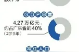 深莞惠河汕瞄准世界级都市圈图片