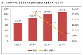 产业情报：家具制造业（2020年5月刊）｜隐形冠军研究院图片