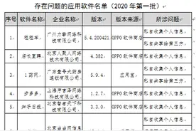 每经11点丨前4月全国网购超3万亿元；北京地铁1号线早高峰突发故障，目前已恢复；当当等16款APP侵害用户权益被通报图片