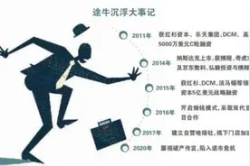 途牛退市警报延期怎么回事？途牛退市警报延期原因是什么揭秘图片