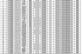 富士康多名派遣工称被提前辞退，劳务公司：生产线被拆需调整岗位图片