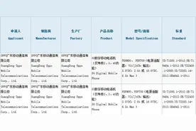 OPPO两款新机获3C认证 支持65W快充或是Reno4系列图片