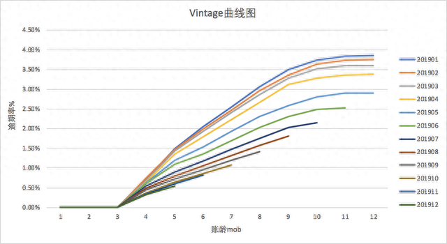 逾期月数2有没有事，互联网消费金融风险控制 配图03