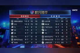 “平头哥”平推AG超玩会，彻底搞乱西部赛区图片