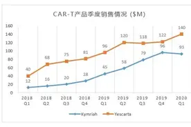 传奇生物赴美上市或再掀战幕 CAR-T领域暗流涌动图片