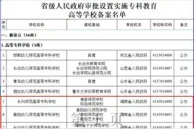 速看！我省将新设三所师范类高等专科学校，另有一所高职民办转公办图片