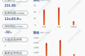增持！物产中大：董秘、财务总监完成增持计划图片