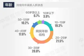 聚好看远程操控首创“双向反馈”不在家也能照顾好咱爸咱妈图片