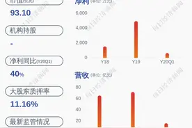 股价异动！大连重工：无未披露的重大信息图片