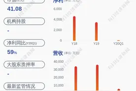 减持！中科信息：持股5%以上股东累计减持约423万股图片