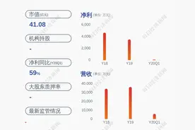 减持！中科信息：持股5%以上股东累计减持约423万股图片