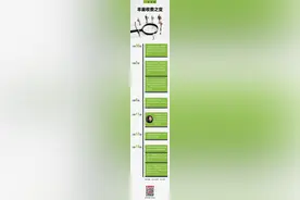 一图读懂丨丰巢收费之变图片