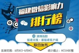 福建微信公众号最新排名来了图片