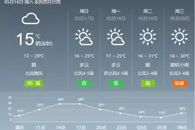 冷空气到访！北京再现大风天气 未来几天气温波动明显图片