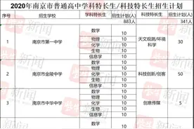 中招重磅！南京2020科技、学科特长生出炉，五大直属名校增至445人图片