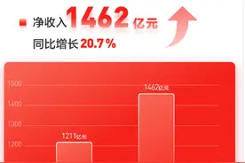 Q1财报现金流转负背后，京东的主动承压与逆势抗压图片