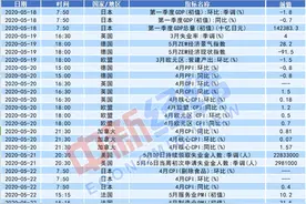 财经前瞻 | 下周全国两会开幕 4月70城房价数据出炉图片