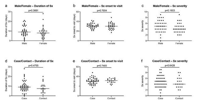 顶尖艾滋团队新冠重磅研究：某稀有抗体反复出现提示疫苗线索
