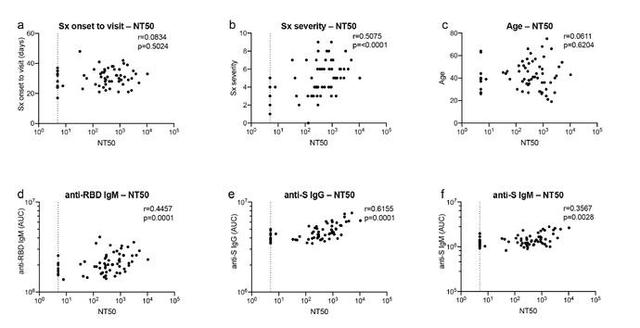 顶尖艾滋团队新冠重磅研究：某稀有抗体反复出现提示疫苗线索