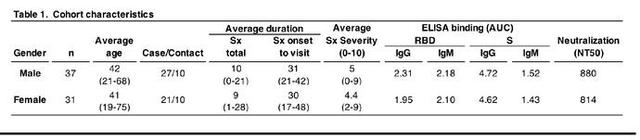 顶尖艾滋团队新冠重磅研究：某稀有抗体反复出现提示疫苗线索