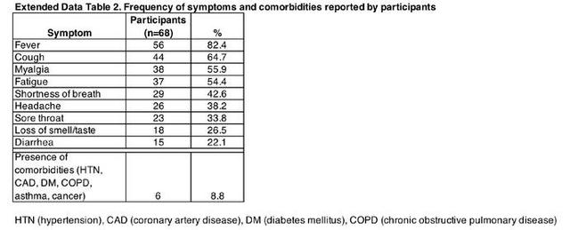 顶尖艾滋团队新冠重磅研究：某稀有抗体反复出现提示疫苗线索