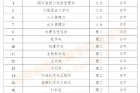 高校专项计划来了！多所高校发布招生简章，报名流程在这里！图片