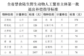 湖南野生动物养殖退出补偿方案：竹鼠等14个物种依规获偿图片