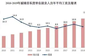 全国平均工资出炉！6个行业年薪超10万元，金融业仅列第三图片