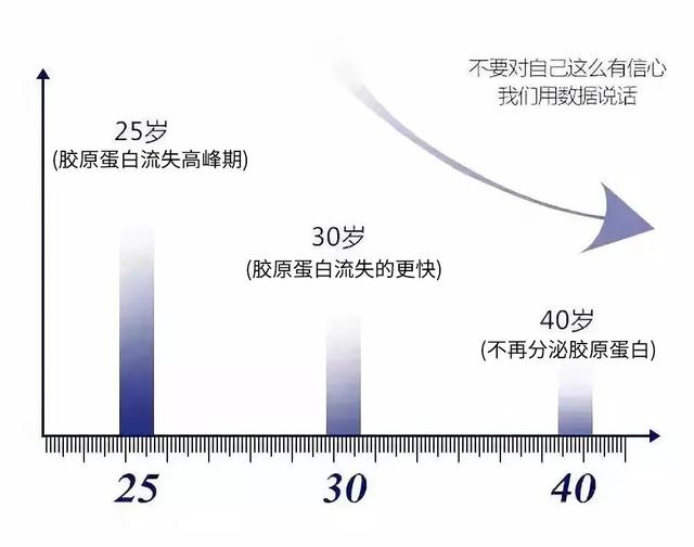 鱼胶原蛋白肽粉的可以长期使用吗 鱼胶原蛋白肽粉固体饮料长期喝有没
