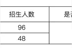 最新！杭城部分民办学校发布招生简章，锁不锁区都说清楚了图片