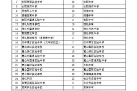 2590人可直升高中！长沙公布2020年城区初中毕业直升生计划（附计划表）图片