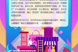 一图读懂48家上市百货企业榜单，赚钱能力哪家强？图片