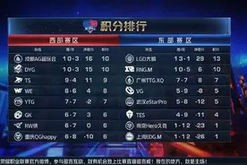 KPL赛季末迎来换教练潮 最多只有两位教练能成功救火图片