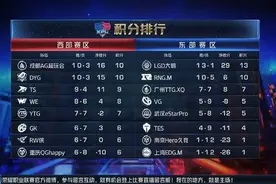 KPL赛季末迎来换教练潮 最多只有两位教练能成功救火图片