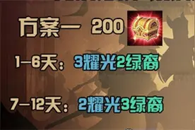 剑与远征演武试炼换什么最划算 5月18日演武试炼奖励兑换方案图片