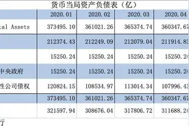 4月央行缩表5000亿，释放了什么信号？图片