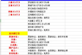 寻龙诀最强经典龙头股票复盘简版——寻龙诀妖道5月18日图片