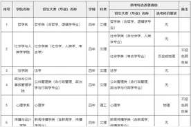 中山大学2020年高校专项计划（农村学生）招生简章图片