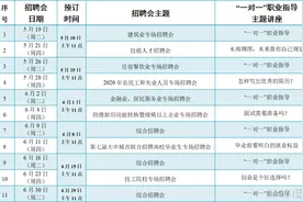找工作看过来！济宁市人力资源市场5、6月份这样安排图片
